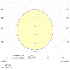 LITIN 2 PD VOLARE H�NGELEUCHTE MIT 2-PH (MOL3650864)