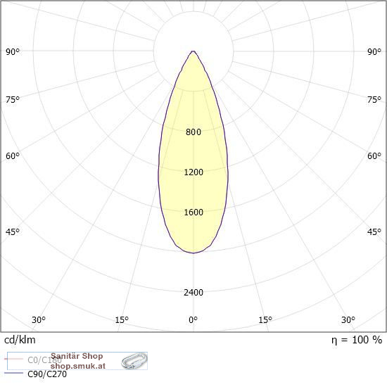 LITIN 2 VOLARE SCHIENENSTRAHLER MIT 2-PH (MOL3649424)