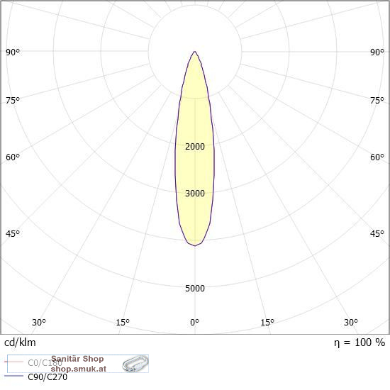 LITIN 2 PD VOLARE H�NGELEUCHTE MIT 2-PH (MOL3649868)