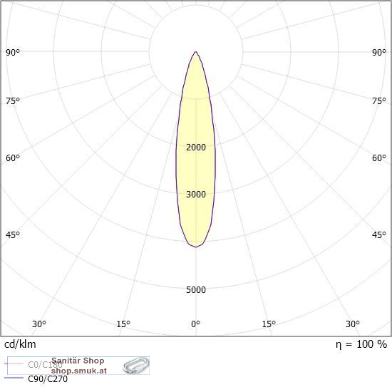 LITIN 2 PD VOLARE H�NGELEUCHTE MIT 2-PH (MOL3650641)