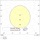LITIN 2 PD VOLARE H�NGELEUCHTE MIT 2-PH (MOL3648466)
