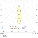 LITIN 2 PD VOLARE H�NGELEUCHTE MIT 2-PH (MOL3649869)